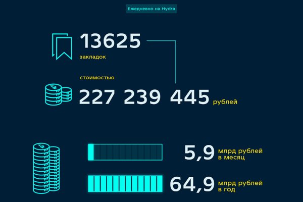 Пользователь не найден кракен даркнет