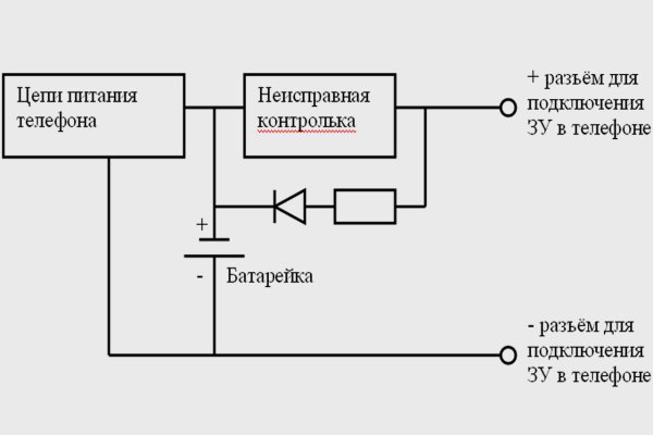 2krn cc что это