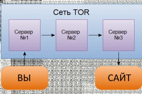 Кракен торговая kr2web in